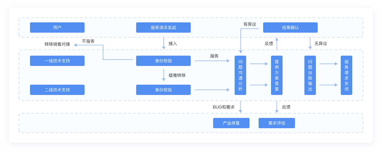 架构图